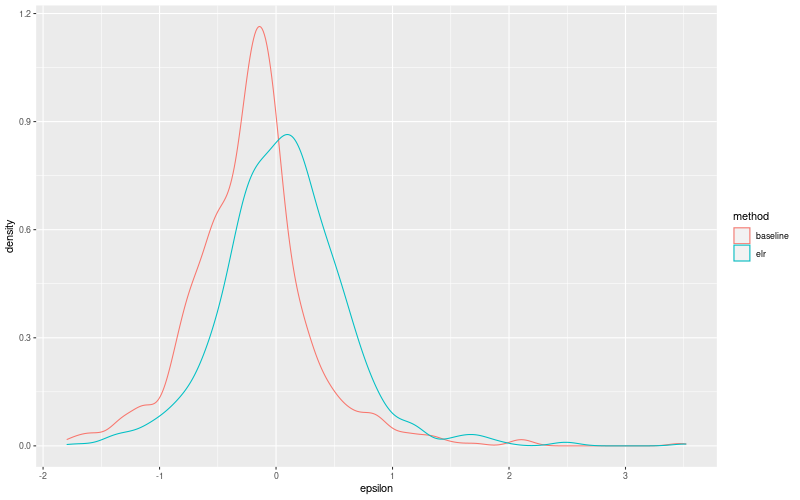 My plot :)